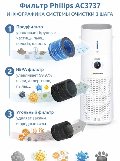 Комплект фильтров для очистителя и увлажнителя воздуха Philips ac3737 FY3437