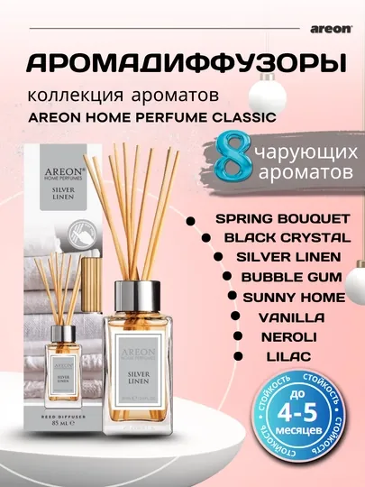 Освежитель воздуха для дома Areon, ароматизатор, асвижител, аромат для офиса, 85 мл