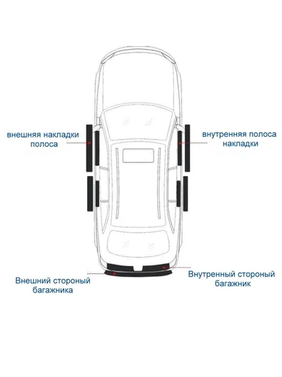 Накладки на автомобиля ONIX 4-двери карбоновые самоклеящиеся