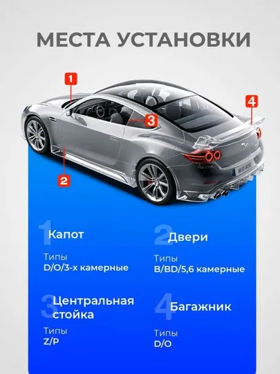 Уплотнитель автомобильный, самоклеящийся, Тип-P,Тип-B,Тип-D,Тип-Z