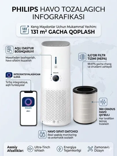 Очиститель и увлажнитель воздуха Philips 3000 Series AC3737