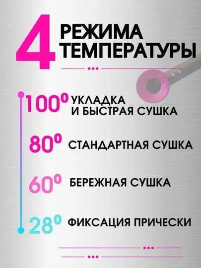 Фен-стайлер 5 в 1 с насадками, 2500 Вт, ионизация, быстрая укладка волос — UNIBOXS-FEN5TLI