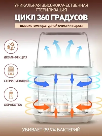 Подогреватель и стерилизатор, многофункциональный дистанционный, для детских бутылок, 8 в1