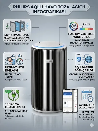 Умный очиститель воздуха Philips AC3220/10