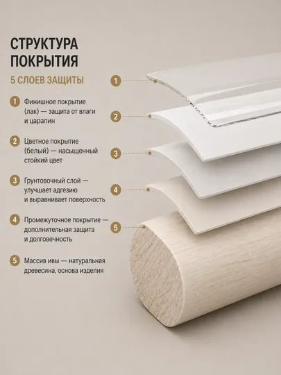 Вешалка напольная из ивы, 9 крючков, минимализм, экологичный дизайн, вешалка для одежды — JHOME-ИВАВЕШАЛКА-БЕЛЫЙ